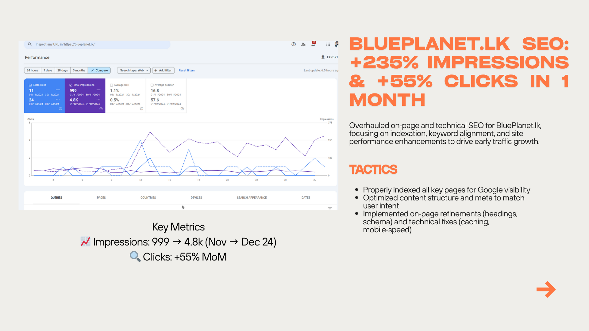 Blueplanet SEO Proof